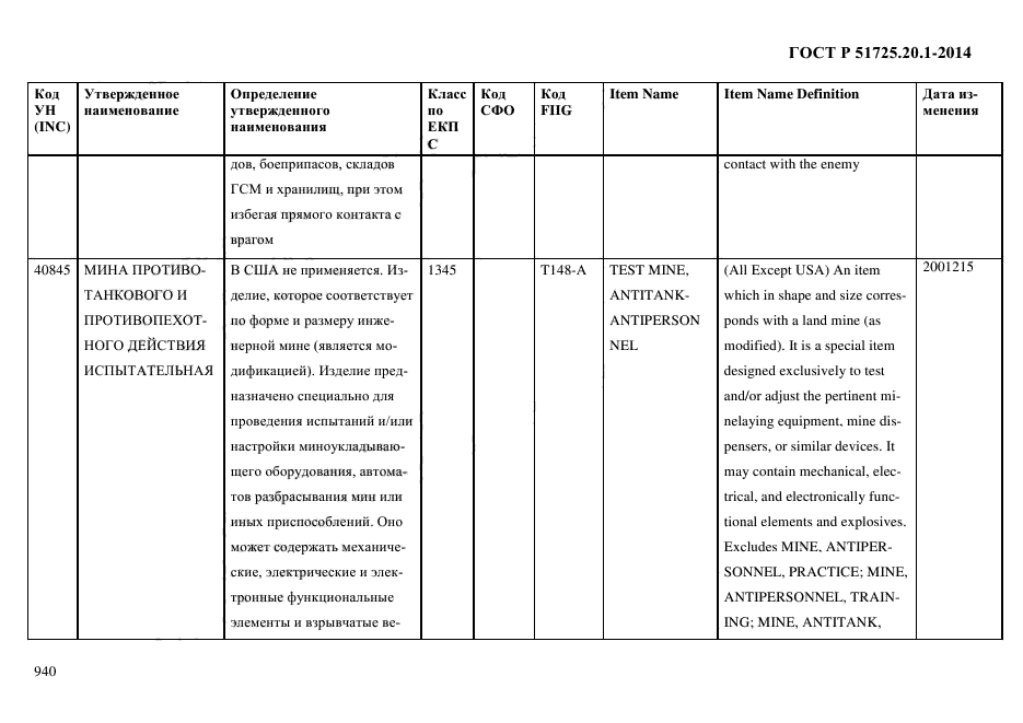 ГОСТ Р 51725.20.1-2014