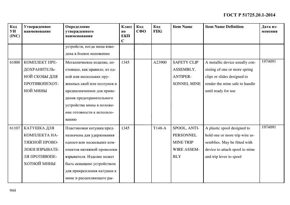 ГОСТ Р 51725.20.1-2014