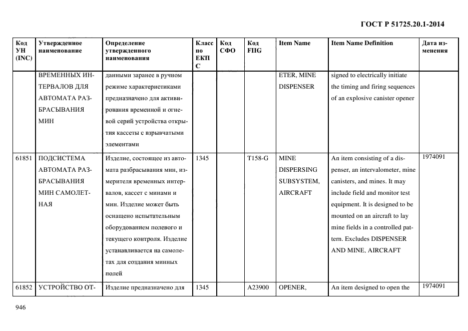 ГОСТ Р 51725.20.1-2014