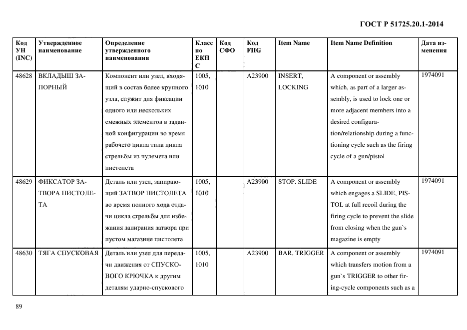 ГОСТ Р 51725.20.1-2014