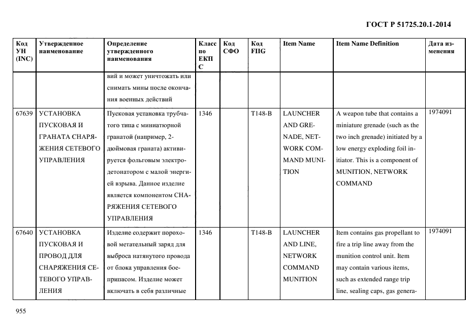 ГОСТ Р 51725.20.1-2014