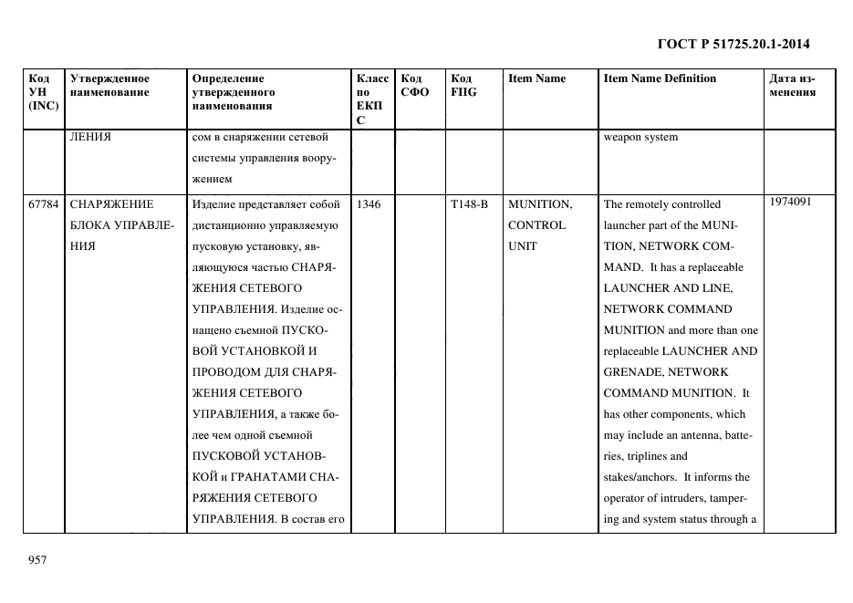 ГОСТ Р 51725.20.1-2014