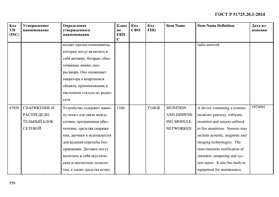 ГОСТ Р 51725.20.1-2014