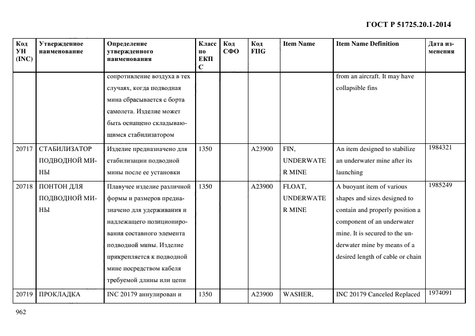 ГОСТ Р 51725.20.1-2014