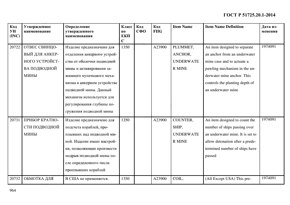 ГОСТ Р 51725.20.1-2014