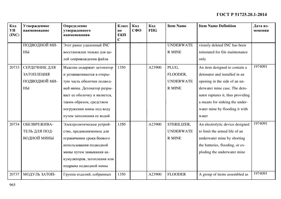 ГОСТ Р 51725.20.1-2014