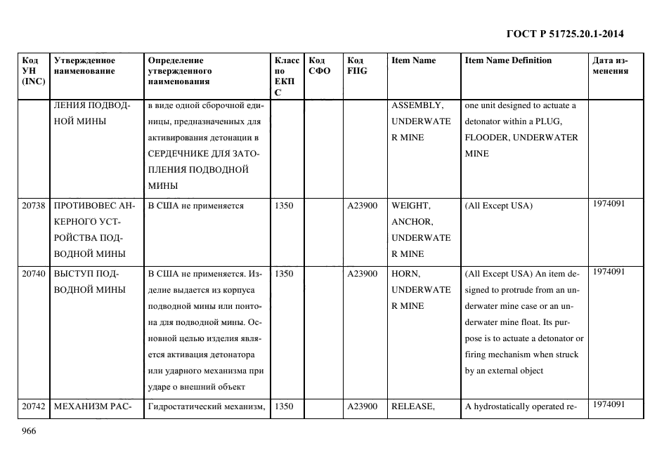 ГОСТ Р 51725.20.1-2014