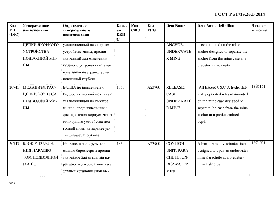 ГОСТ Р 51725.20.1-2014