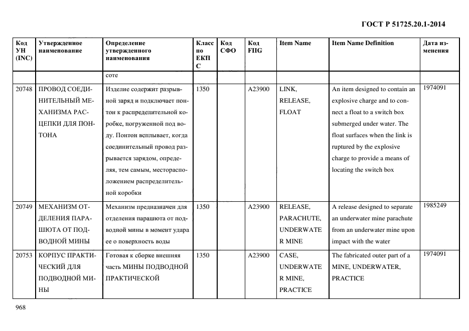 ГОСТ Р 51725.20.1-2014