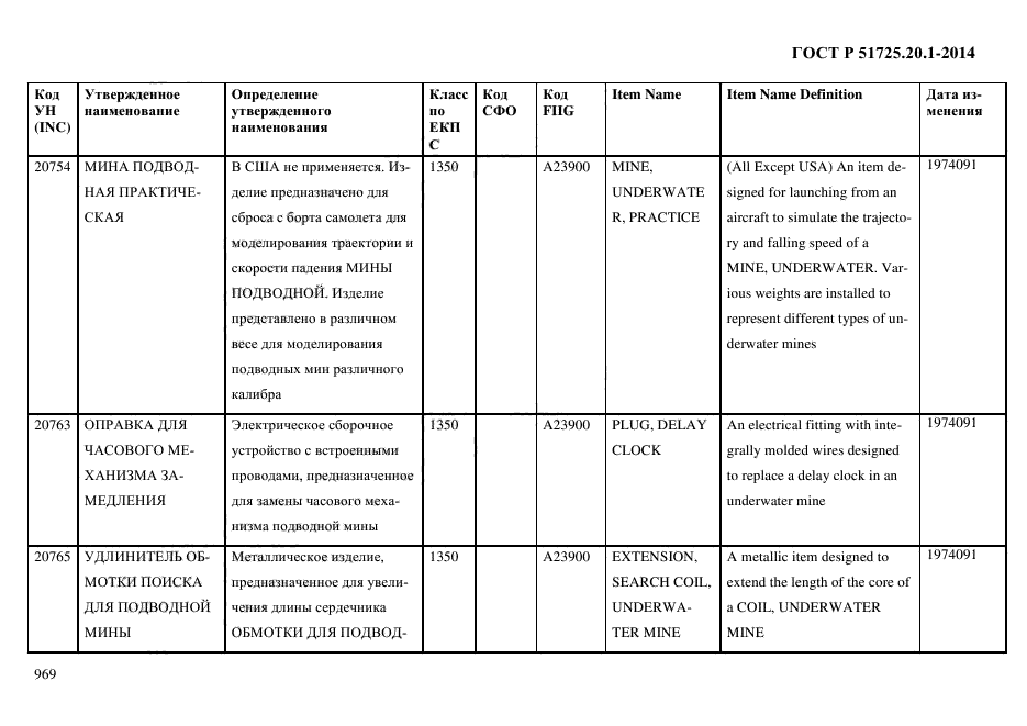 ГОСТ Р 51725.20.1-2014