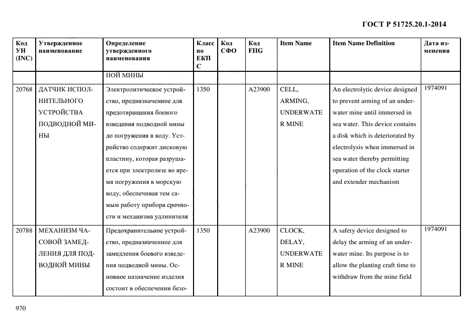 ГОСТ Р 51725.20.1-2014