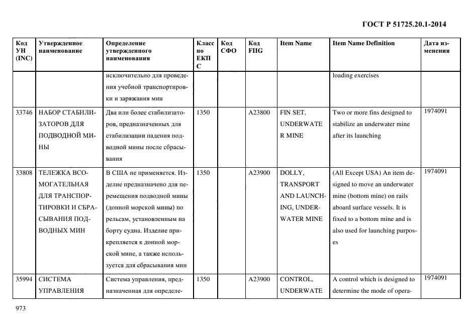 ГОСТ Р 51725.20.1-2014