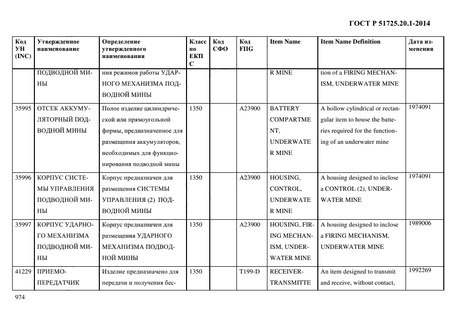 ГОСТ Р 51725.20.1-2014