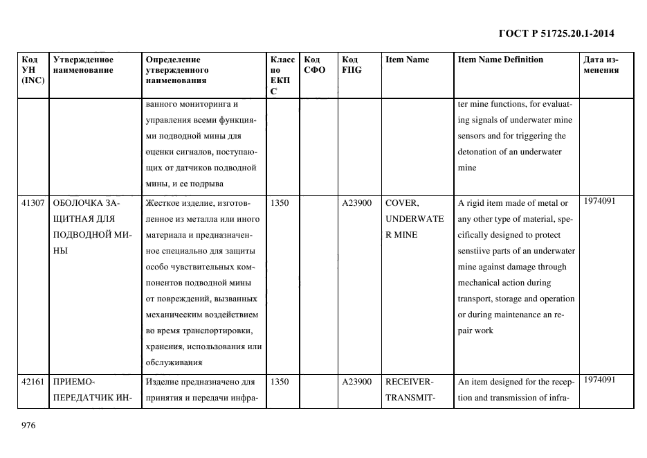 ГОСТ Р 51725.20.1-2014