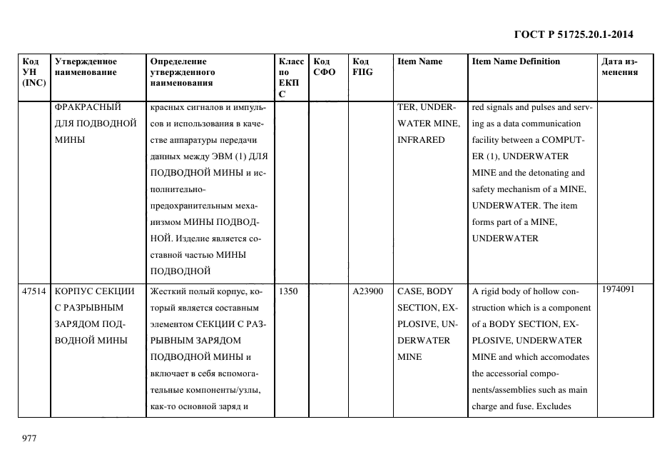 ГОСТ Р 51725.20.1-2014