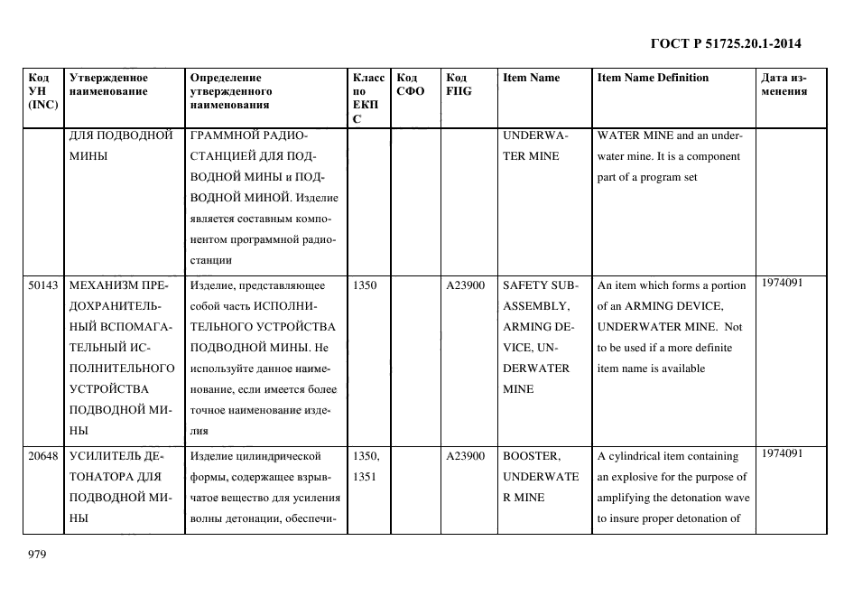 ГОСТ Р 51725.20.1-2014