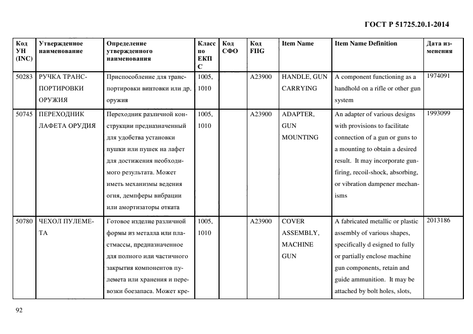 ГОСТ Р 51725.20.1-2014