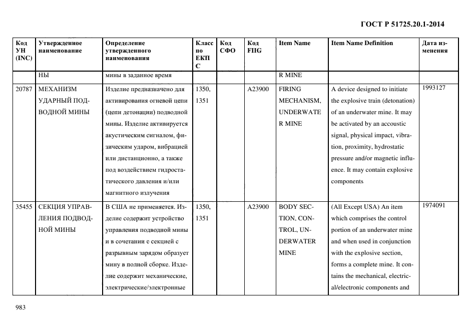 ГОСТ Р 51725.20.1-2014