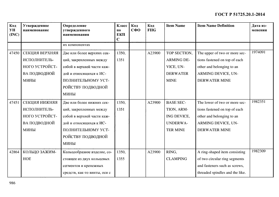 ГОСТ Р 51725.20.1-2014