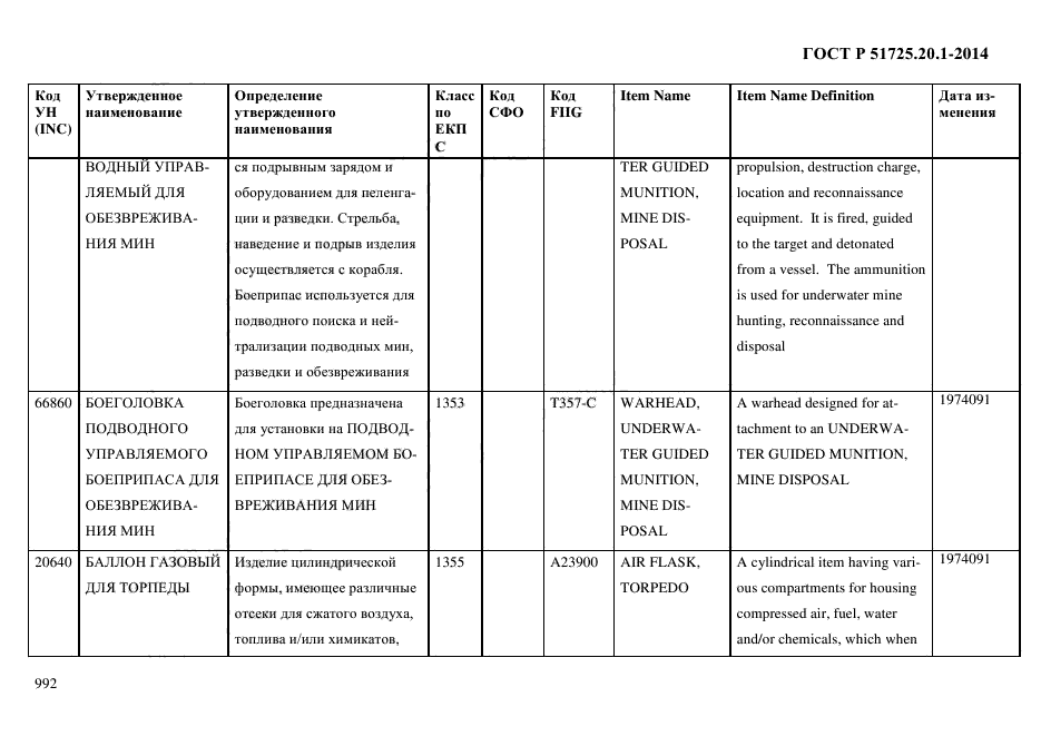 ГОСТ Р 51725.20.1-2014