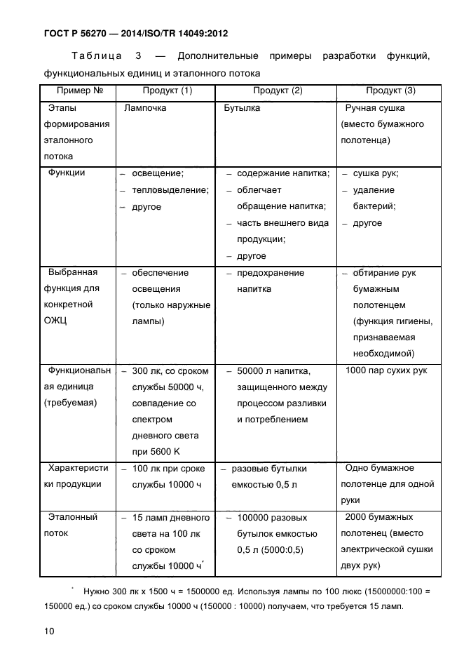 ГОСТ Р 56270-2014