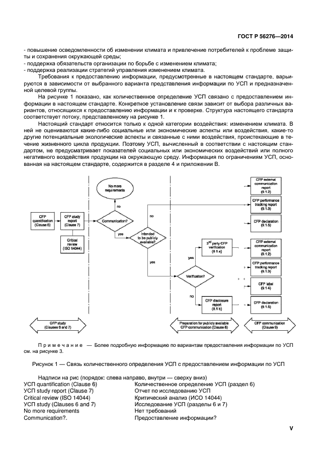 ГОСТ Р 56276-2014