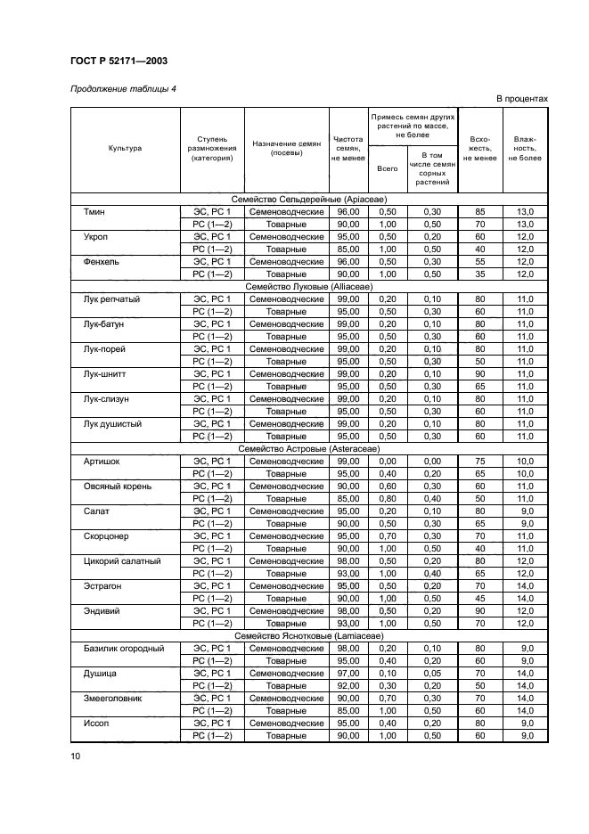 ГОСТ Р 52171-2003