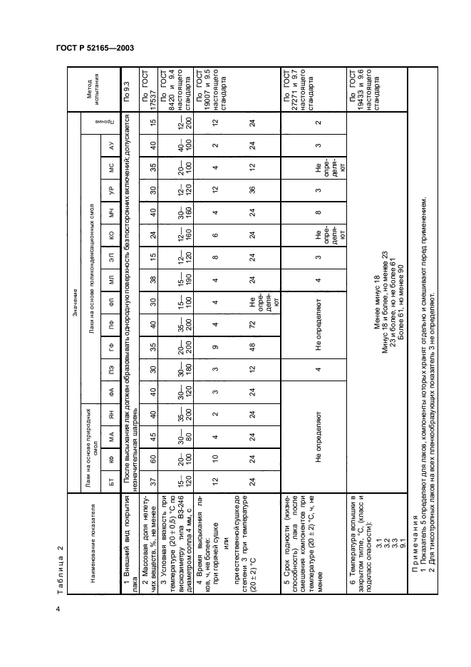 ГОСТ Р 52165-2003