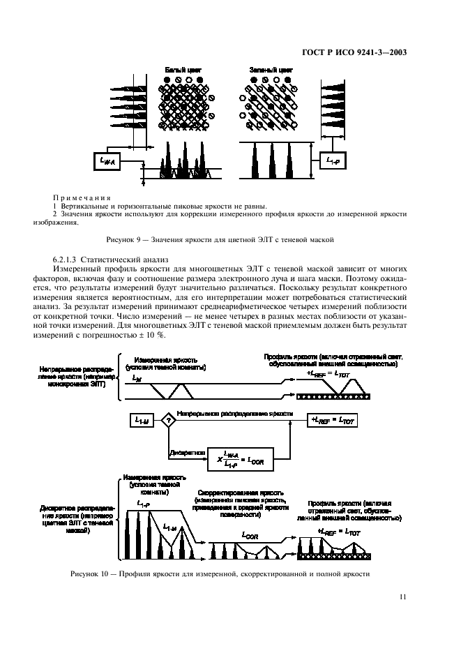 ГОСТ Р ИСО 9241-3-2003