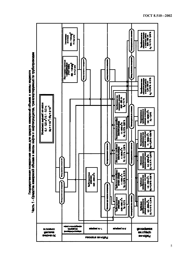 ГОСТ 8.510-2002