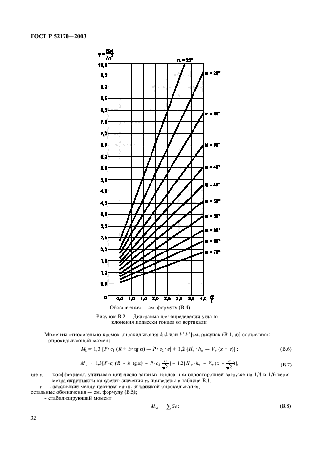 ГОСТ Р 52170-2003