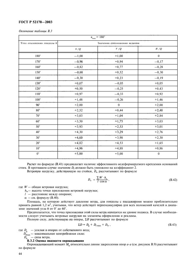 ГОСТ Р 52170-2003