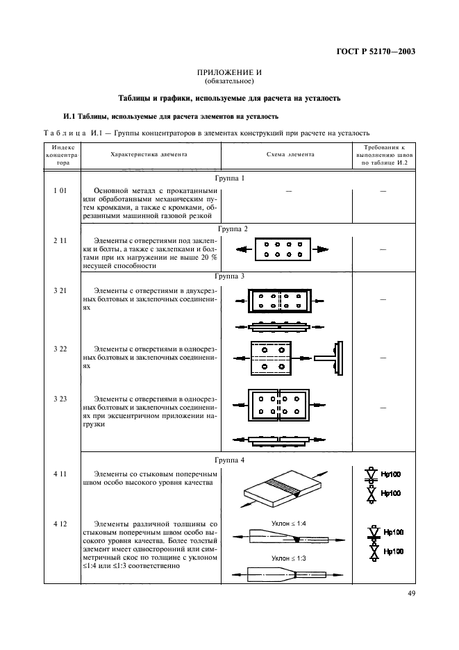 ГОСТ Р 52170-2003