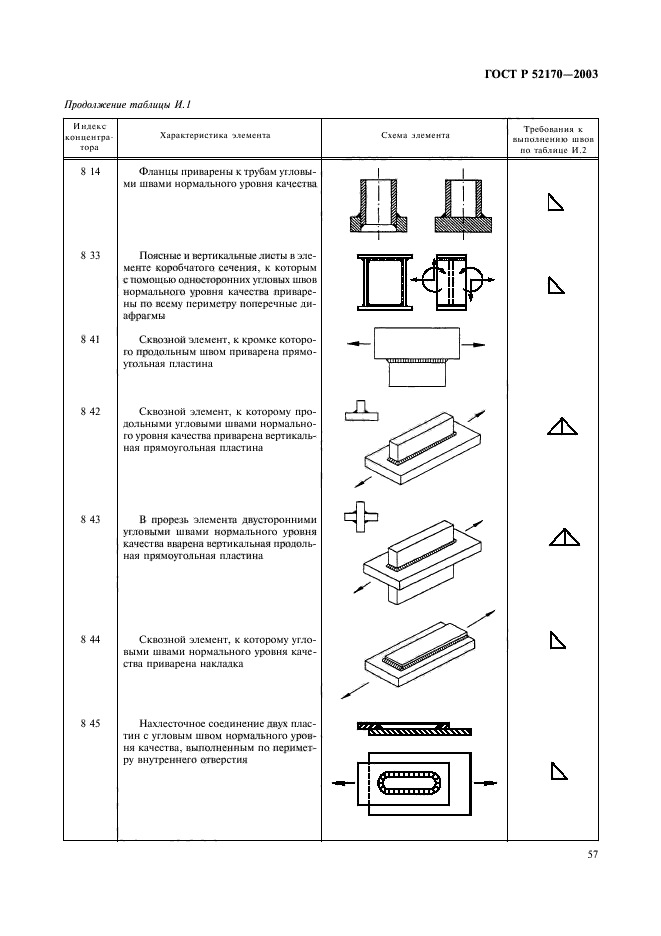 ГОСТ Р 52170-2003