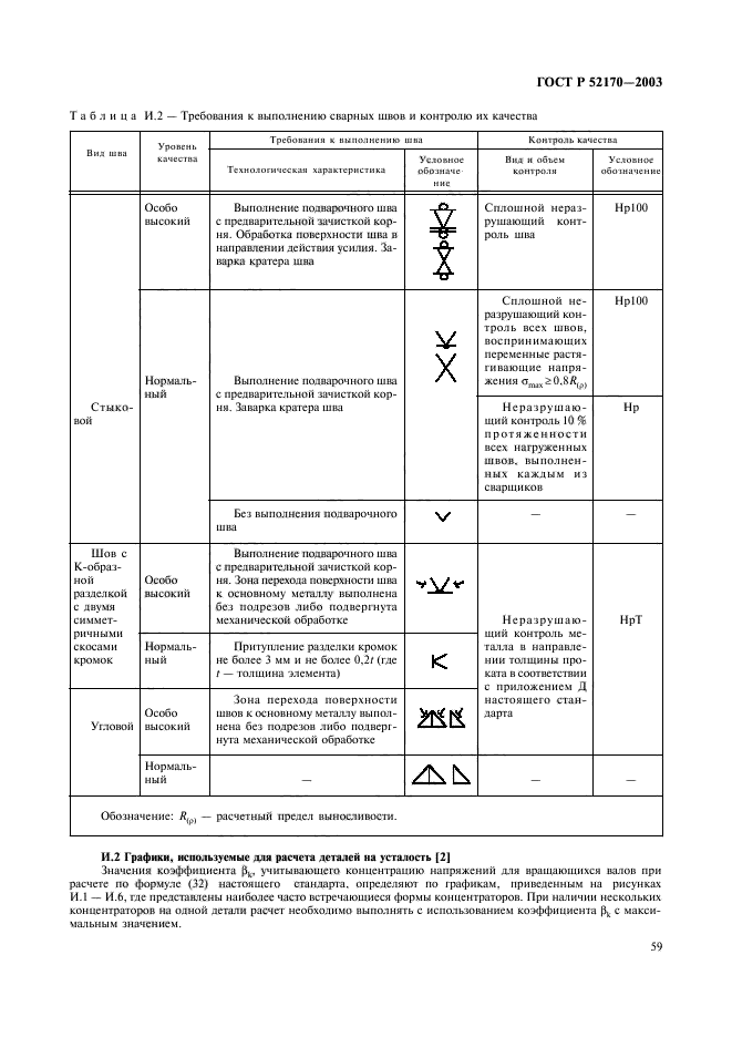 ГОСТ Р 52170-2003