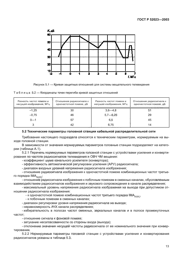 ГОСТ Р 52023-2003