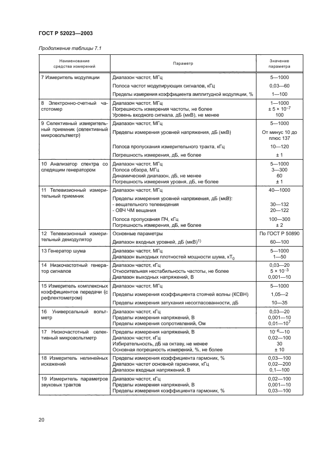 ГОСТ Р 52023-2003