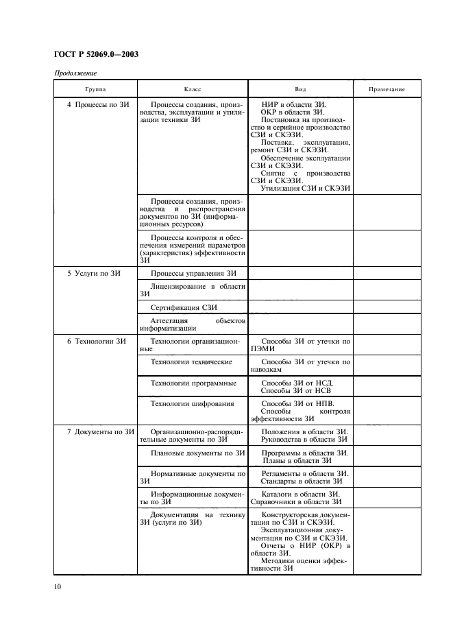 ГОСТ Р 52069.0-2003