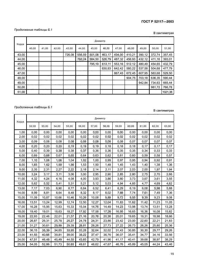 ГОСТ Р 52117-2003