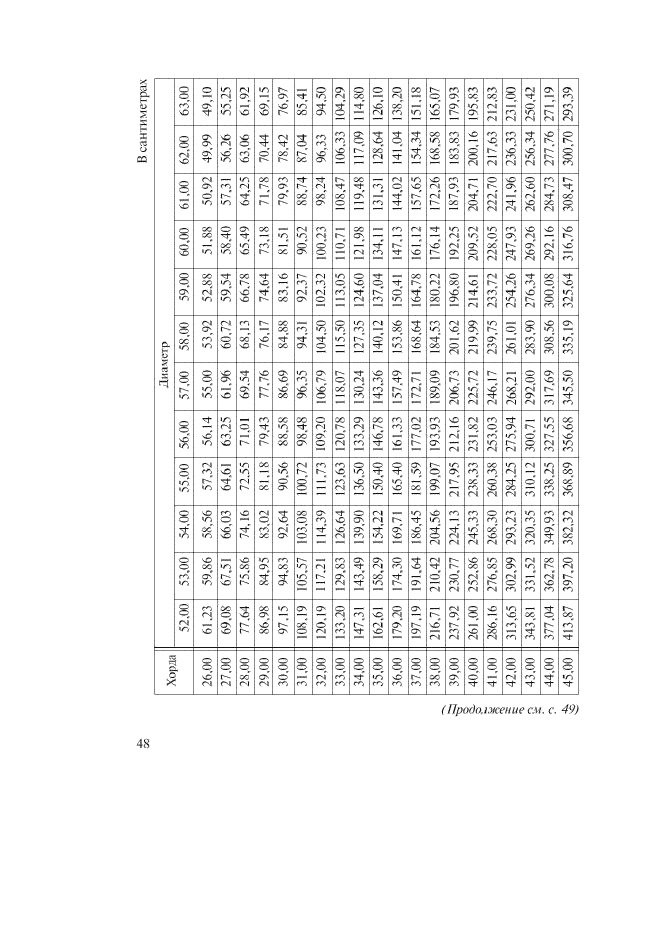 ГОСТ Р 52117-2003