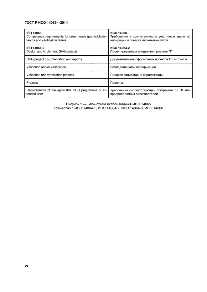 ГОСТ Р ИСО 14065-2014