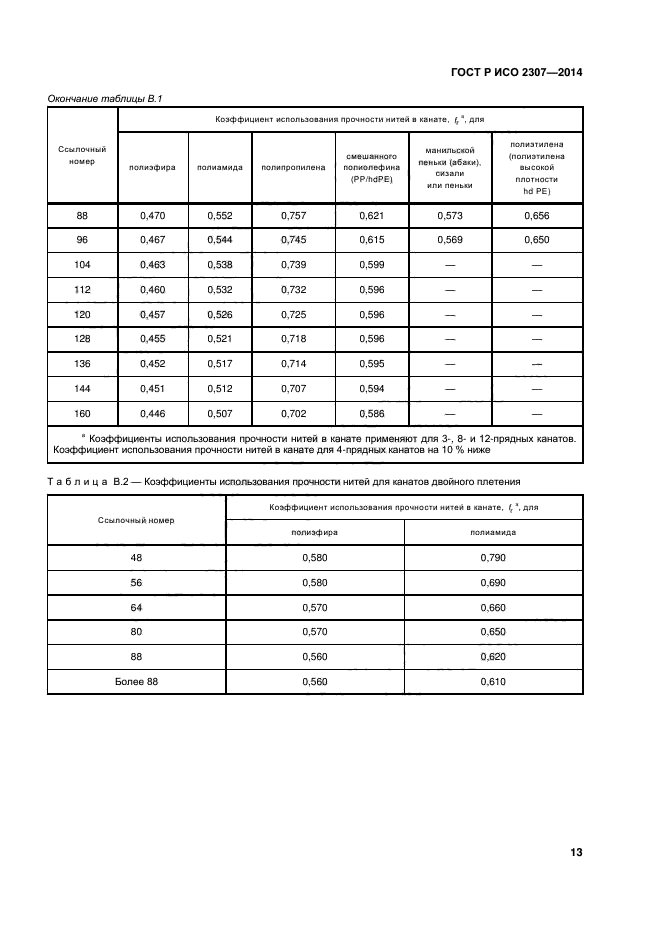 ГОСТ Р ИСО 2307-2014