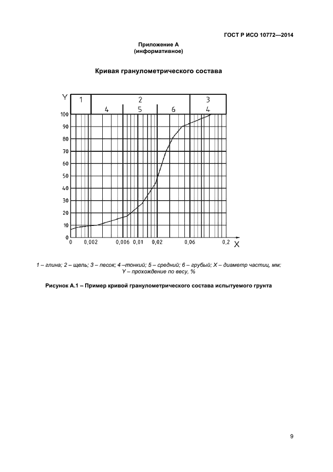 ГОСТ Р ИСО 10772-2014