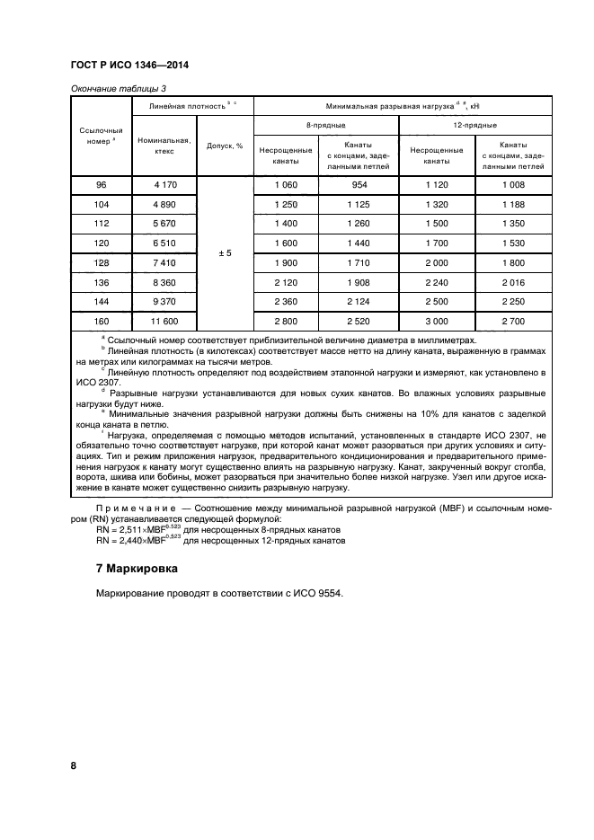 ГОСТ Р ИСО 1346-2014