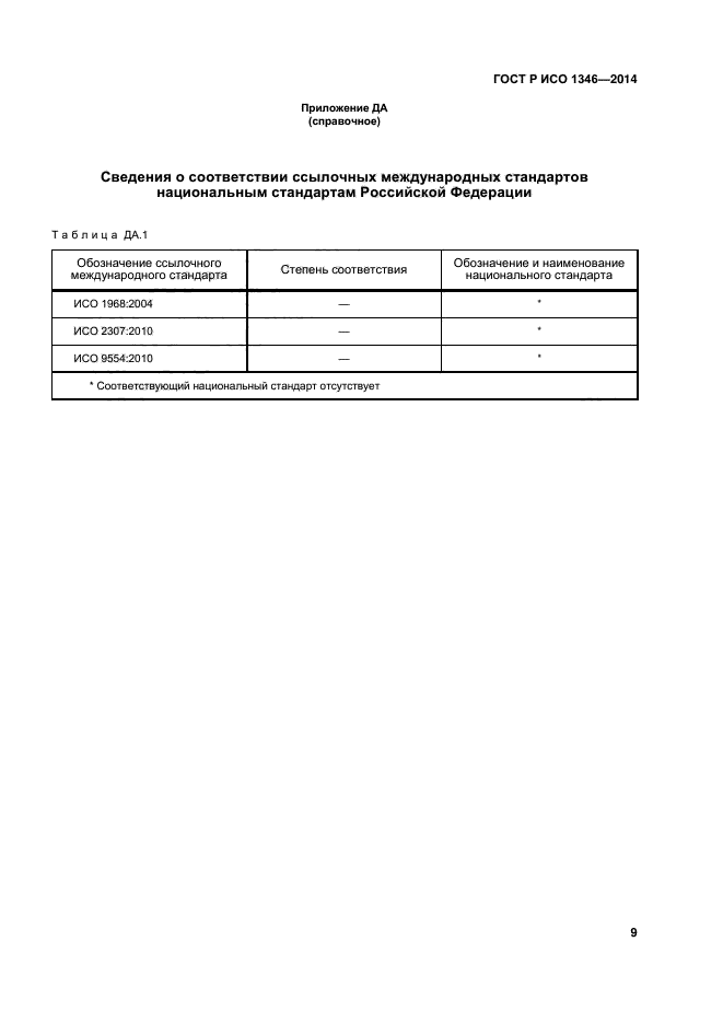 ГОСТ Р ИСО 1346-2014