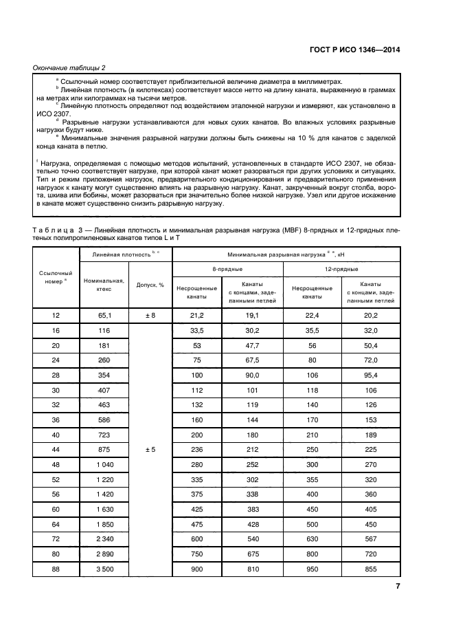 ГОСТ Р ИСО 1346-2014