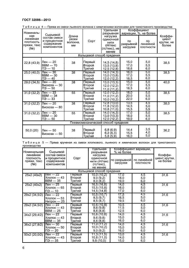 ГОСТ 32086-2013