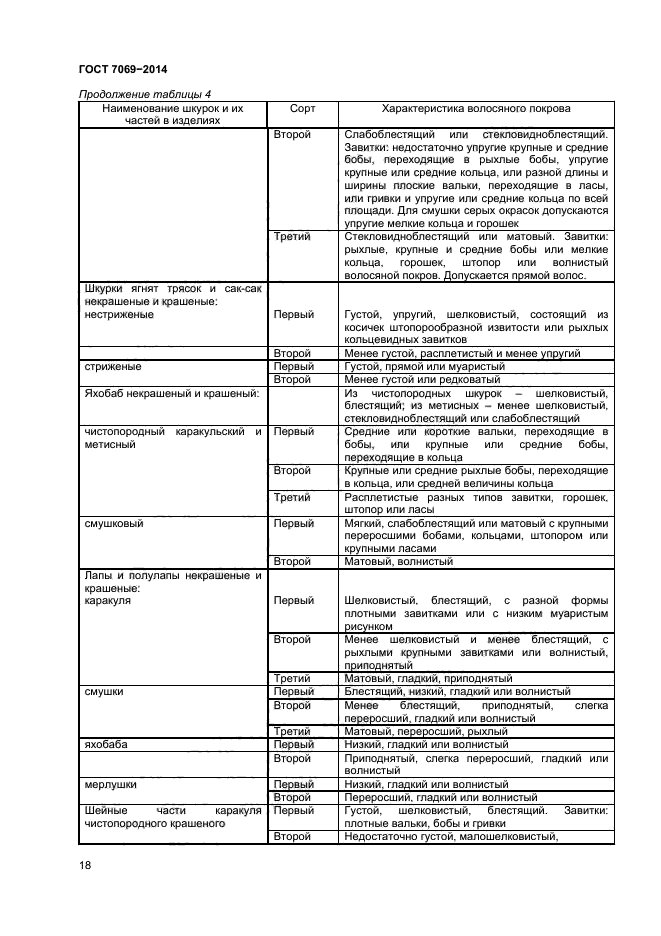 ГОСТ 7069-2014