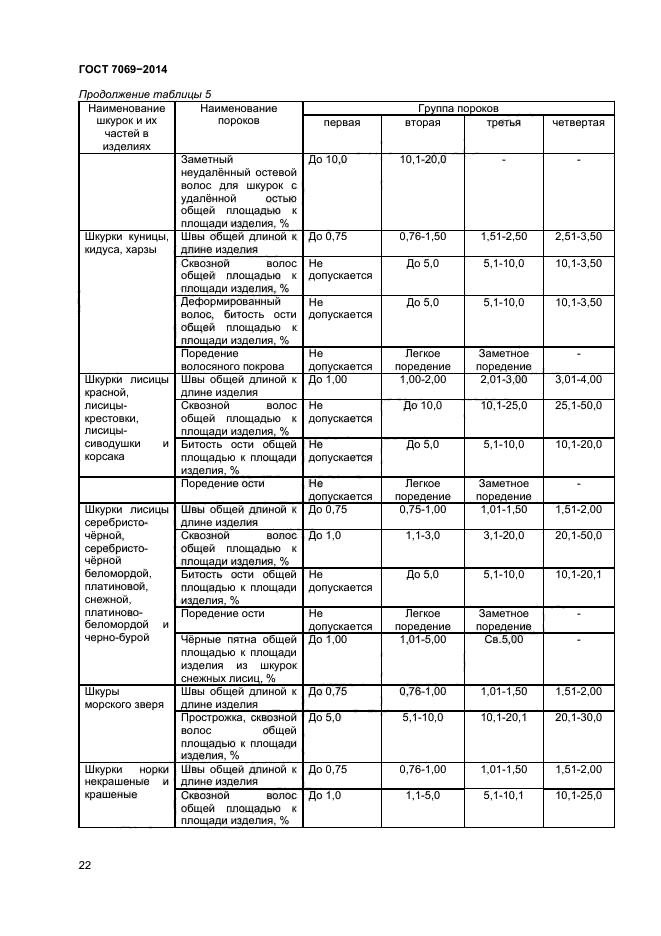 ГОСТ 7069-2014