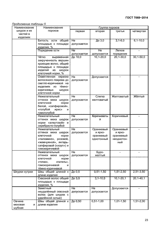 ГОСТ 7069-2014